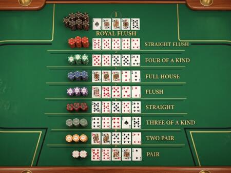 Poker – regler, håndrangering og strategi forklart