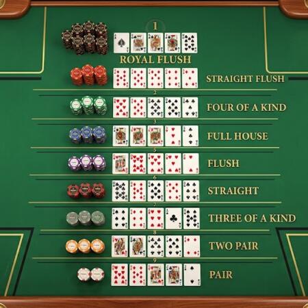 Komplett guide til poker regler: Alt fra håndrangering til avanserte strategier